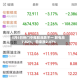 5月6日热门中概股涨跌不一 联电涨7.82%，蔚来跌2.47%