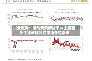 兴业证券：运价受美伊战争冲击显著 关注海峡解封后原油补运需求