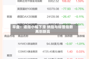 早盘：道指小幅下滑 纳指与标普指数再创新高