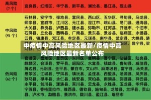 中疫情中高风险地区最新/疫情中高风险地区最新名单公布