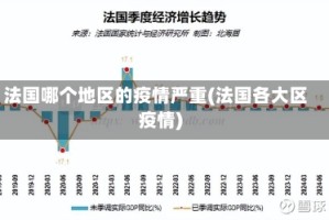 法国哪个地区的疫情严重(法国各大区疫情)