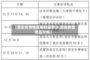 【西安疫情地区编码是多少,西安疫情地区分类】