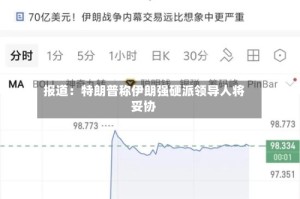 报道：特朗普称伊朗强硬派领导人将妥协