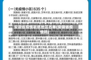 安徽省疫情敏感地区名单(安徽省疫情吗)