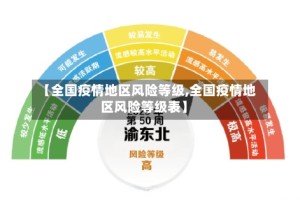 【全国疫情地区风险等级,全国疫情地区风险等级表】