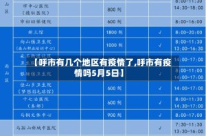 【呼市有几个地区有疫情了,呼市有疫情吗5月5日】