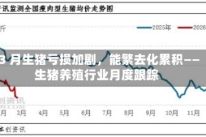 3 月生猪亏损加剧，能繁去化累积——生猪养殖行业月度跟踪