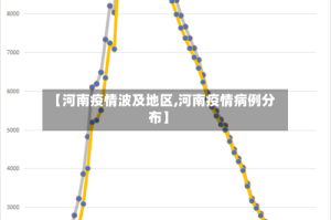 【河南疫情波及地区,河南疫情病例分布】
