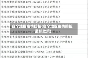 各个地区疫情防控(各个地区疫情防控最新政策)