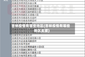 吉林疫情有哪些地区(吉林疫情有哪些地区支援)