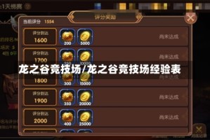龙之谷竞技场/龙之谷竞技场经验表