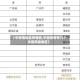 【中疫情地区有哪些,中国疫情有几个中高风险地区】