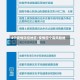 4个疫情防控地区/疫情四个高风险地区