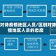区别对待疫情地区人员/区别对待疫情地区人员的态度