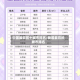 中国最穷前十城市排名/我国最穷的城市排名