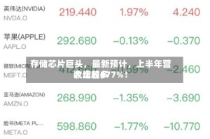 存储芯片巨头，最新预计，上半年营收比较多大增超677%！