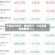 存储芯片巨头，最新预计，上半年营收比较多大增超677%！