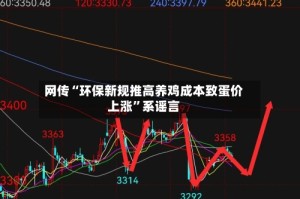网传“环保新规推高养鸡成本致蛋价上涨”系谣言