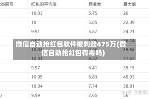 微信自动抢红包软件被判赔475万(微信自动抢红包有毒吗)