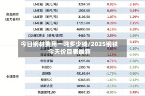 今日钢材费用一吨多少钱/2025钢铁今天价目表最新