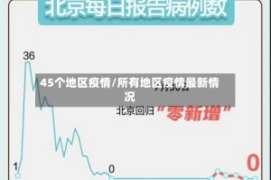 45个地区疫情/所有地区疫情最新情况