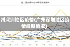广州深圳地区疫情(广州深圳地区疫情最新情况)