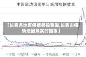 【长春各地区疫情等级查询,长春市疫情地图及实时播报】