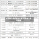成都那个地区疫情严重/成都哪个地区疫情