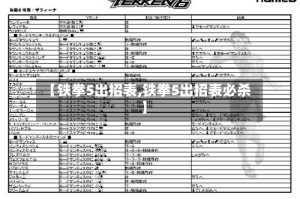 【铁拳5出招表,铁拳5出招表必杀】