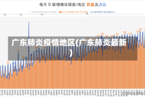 广东肺炎疫情地区(广东肺炎最新)