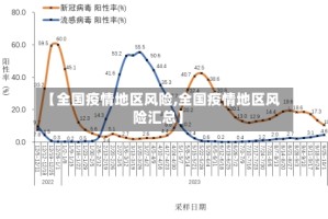 【全国疫情地区风险,全国疫情地区风险汇总】