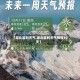【湖北监利天气,湖北监利天气预报30天】
