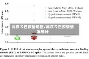 武汉今日疫情地区/武汉今日疫情情况统计