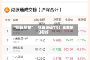 “国民基金”，收益率破1%！资金依旧看好