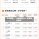“国民基金”，收益率破1%！资金依旧看好