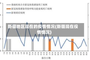 新疆地区现在的疫情情况(新疆现在役情情况)