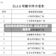 冠状肺炎疫情地区名字/新冠肺炎疫情名称