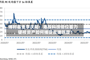 博时基金李庆阳：港股科技低位蓄力，硬核资产如何捕捉反弹锐度？