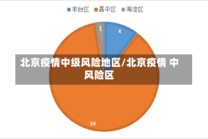 北京疫情中级风险地区/北京疫情 中风险区