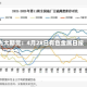 光大期货：4月28日有色金属日报