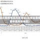 全国近期疫情高风险地区(近期全国疫情中高风险地区)