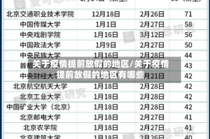 关于疫情提前放假的地区/关于疫情提前放假的地区有哪些