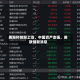 美股科技股上涨，中国资产走强，美联储新消息