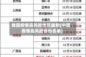 我国疫情高风险地区最新(中国疫情高风险省份名单)