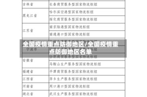 全国疫情重点防御地区/全国疫情重点防御地区名单