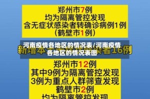 河南疫情各地区的情况表/河南疫情各地区的情况表图
