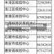 兰州低风险疫情地区/兰州疫情风险高还是低
