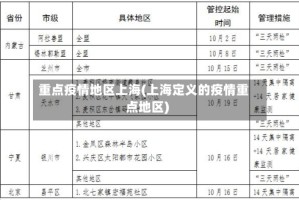 重点疫情地区上海(上海定义的疫情重点地区)