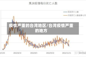 疫情严重的台湾地区/台湾疫情严重的地方