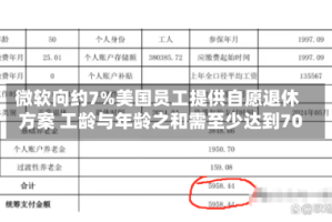 微软向约7%美国员工提供自愿退休方案 工龄与年龄之和需至少达到70